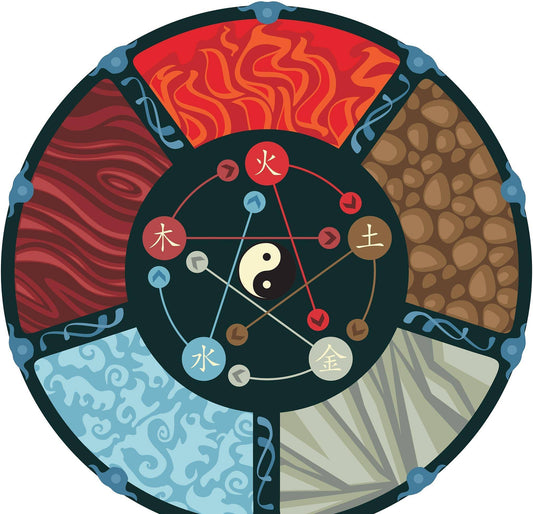 The Five Elements in Chinese Culture: A Deep Dive